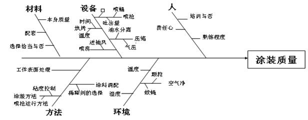 防銹漆涂裝條件要求